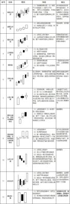 k线分析技巧？短线期货k线图怎么看