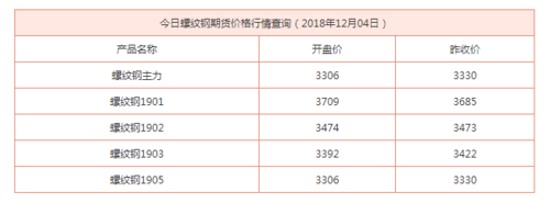 螺纹钢期货手续费要多少？今天钢筋期货价格