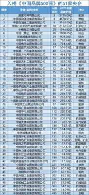 央企期货公司有哪几家？国际期货和中国中期