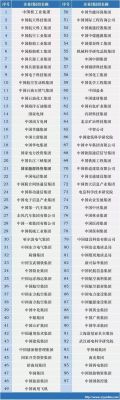 央企期货公司有哪几家？国际期货和中国中期