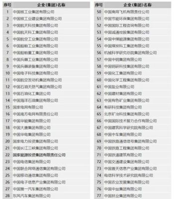 央企期货公司有哪几家？国际期货和中国中期