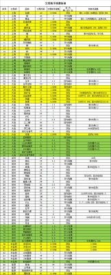 现在期货交易手续费大概多少？期货交易需要多少钱