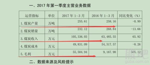 动力煤是郑煤吗？郑煤期货价格