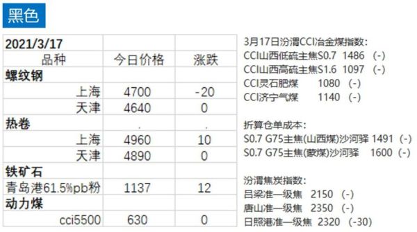 动力煤是郑煤吗？郑煤期货价格