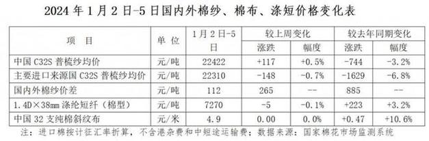 棉花期货大涨说明了什么？棉花期货实时行情棉