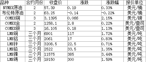 什么是伦铜？伦铜期货实时行情最新