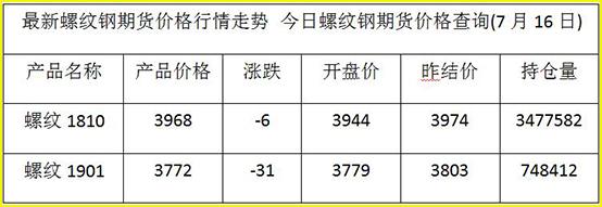 螺纹钢期货做一手要多少钱？期货螺纹钢规格及价格
