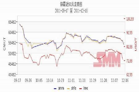 想问一下铁矿石期货走势可以到哪里看？上海期货铜价走势图