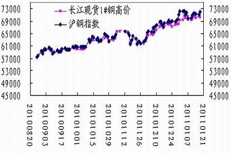 想问一下铁矿石期货走势可以到哪里看？上海期货铜价走势图
