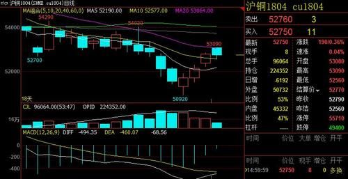 想问一下铁矿石期货走势可以到哪里看？上海期货铜价走势图