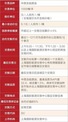 上海原油期货有哪些合约？美原油期货交易技巧