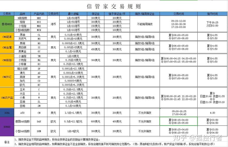 外盘期货正规开户平台？期货外盘的手续费