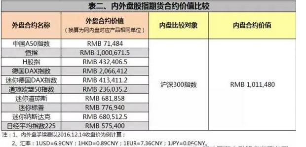外盘期货正规开户平台？期货外盘的手续费