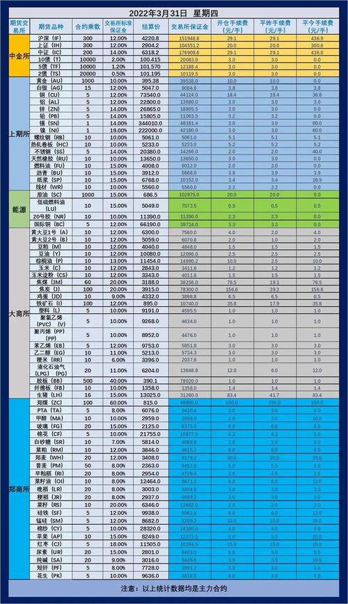 黄金期货一手是多少克？期货黄金手续费是多少