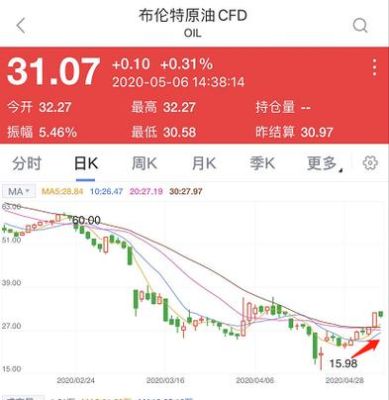 国内油价跟随什么指数？国内如何做原油期货