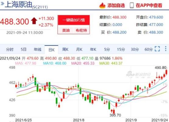 国内油价跟随什么指数？国内如何做原油期货