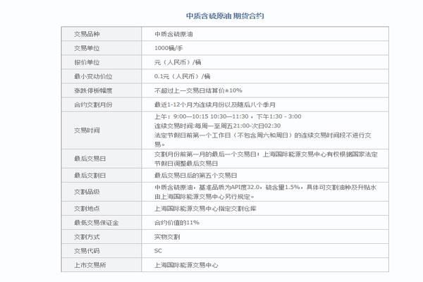 如何申请期货模拟账户/？原油期货交易模拟盘