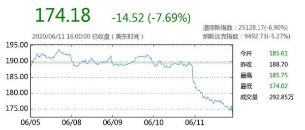 芝加哥商品交易所成立时间？芝加哥期货交易所行情