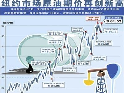 原油期货的点价是什么意思？什么是原油期货交易