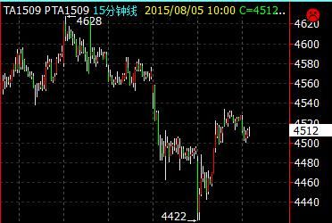 为什么pta期货最好做？pta期货实时行情分析