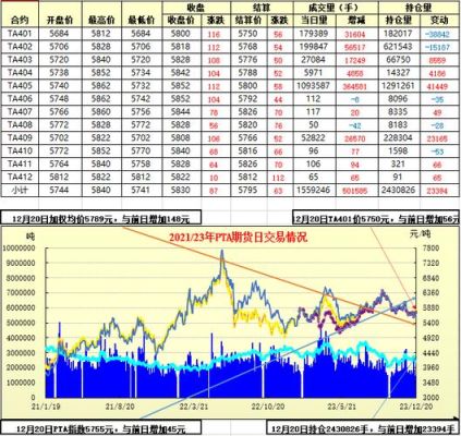 为什么pta期货最好做？pta期货实时行情分析