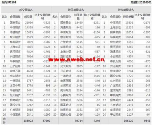 沪深300股指期货一个点多少钱？一天波动多少个点？股指期货每点多少钱
