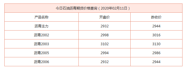 石油沥青期货价格是多少？美原油期货实时价格