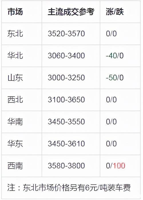 石油沥青期货价格是多少？美原油期货实时价格
