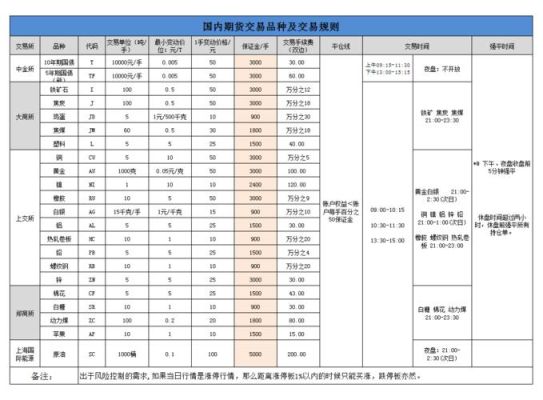 原油基金手续费多少？国内原油期货手续费