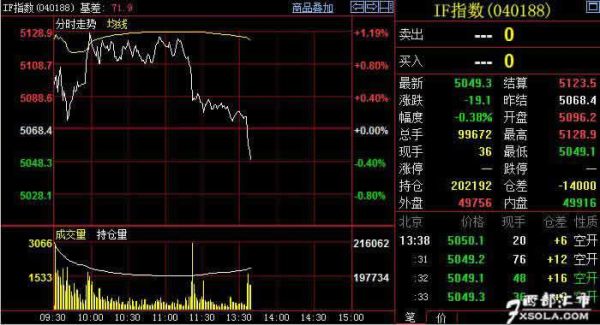 股指期货里lclflh各代表什么？股指期货if ic ih代表什么