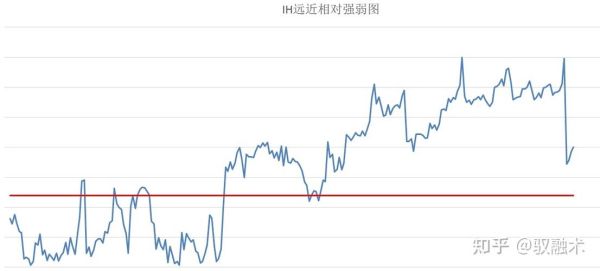 股指期货里lclflh各代表什么？股指期货if ic ih代表什么