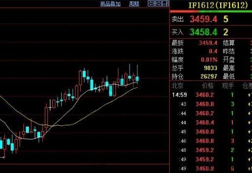 股指期货里lclflh各代表什么？股指期货if ic ih代表什么