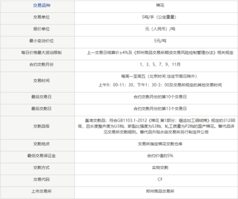 郑棉期货交易时间？郑州皮棉期货交易价格