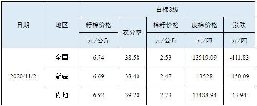 郑棉期货交易时间？郑州皮棉期货交易价格