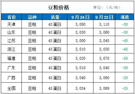美国大豆豆粕期货交易时间，谢谢大神，周六开盘吗？美豆期货价格