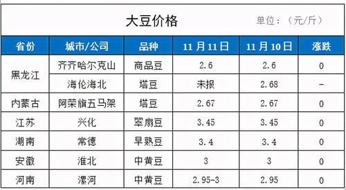 美国大豆豆粕期货交易时间，谢谢大神，周六开盘吗？美豆期货价格