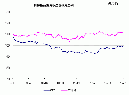 请问哪个APP能实时显示国际金价及原油期货的价格？国际原油期货最新价格