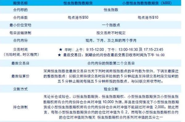 恒指期货的交易时间是怎样的？香港恒生指数期货交易
