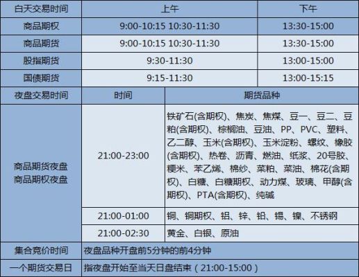 恒指期货的交易时间是怎样的？香港恒生指数期货交易