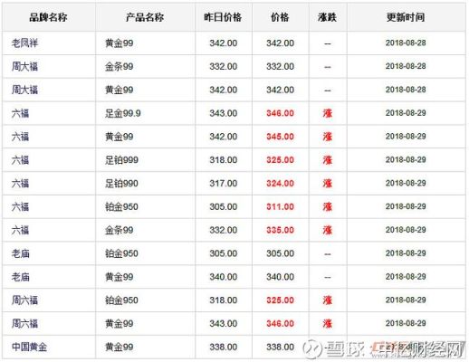为什么贵金属期货跟现货价格不一样？贵金属期货宝怎么样
