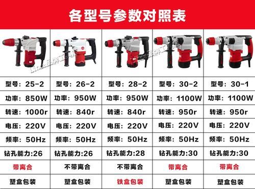 1000元内什么电镐好？rb1801期货行情