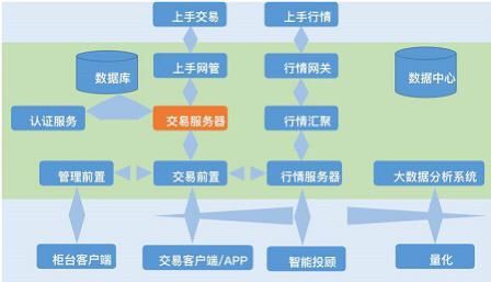 期货交易系统包含什么？期货交易系统有哪些