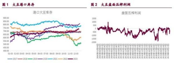 大豆油2011年后连续下跌主要原因？今日大豆油的期货行情