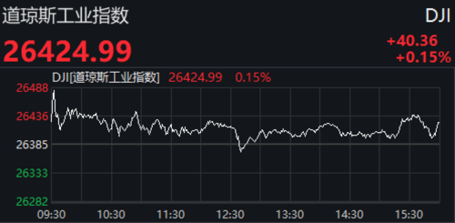 美国三大股指代表什么？（道琼斯、纳斯达克、标准普尔）？美国三大股指期货