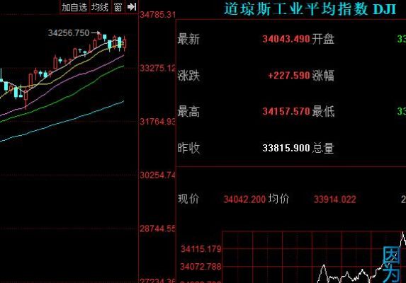 美国三大股指代表什么？（道琼斯、纳斯达克、标准普尔）？美国三大股指期货