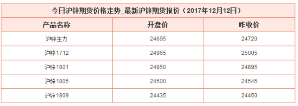 一手沪锌期货多少钱，沪锌期货合约规则？沪锌期货实时行情新浪