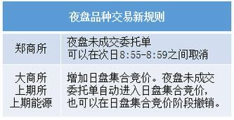 期货晚上不能转账吗？期货夜盘能出金吗
