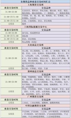 期货晚上不能转账吗？期货夜盘能出金吗