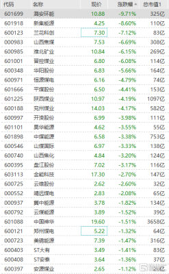 期货焦煤，一手是多少？焦煤焦炭期货保证金