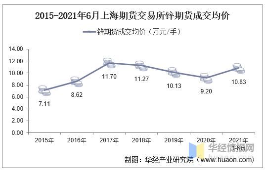 今年6月份锌价预测？国际锌期货价最新走势